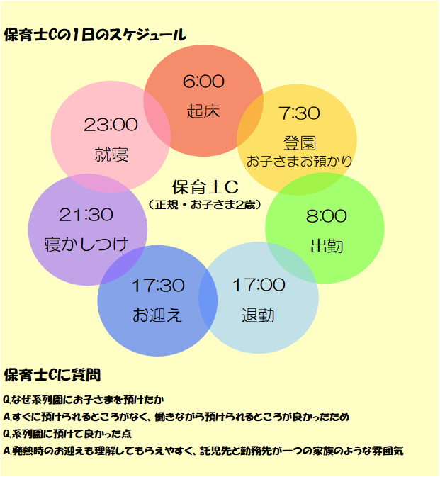 採用情報 ゆりの花保育園 企業主導型保育園 川崎市認可保育園